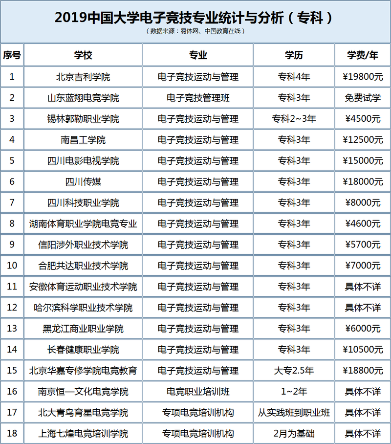 哪几所大学电竞专业-哪所大学的电竞专业最好