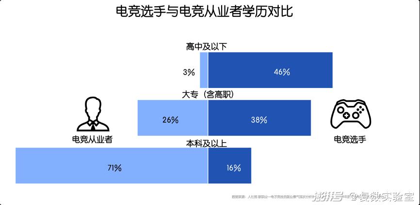 电竞能给国家带来什么-国家电竞队什么学历