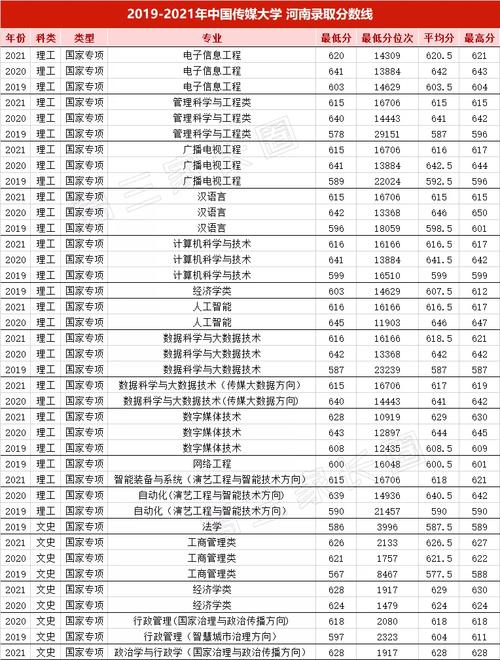 北京电竞大学录取分数线-一本电竞大学录取分数线是多少