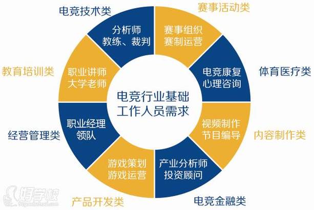 电竞专业到底是干什么的-大学的电竞专业是干什么的