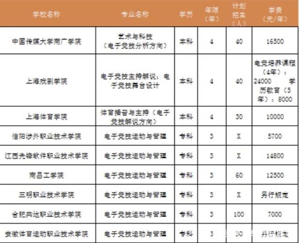 电竞学校的分数线是多少-电竞学校的分数线是多少分