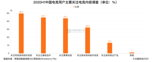 电竞职业选手巅峰年龄排名-电竞职业选手平均年龄