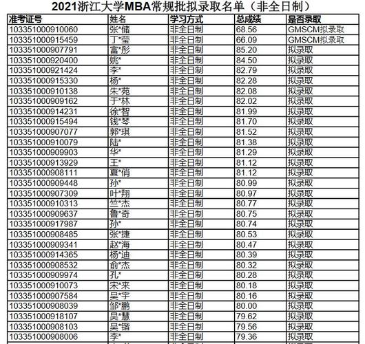 浙江大学电竞专业录取分-浙江大学信息专业录取分