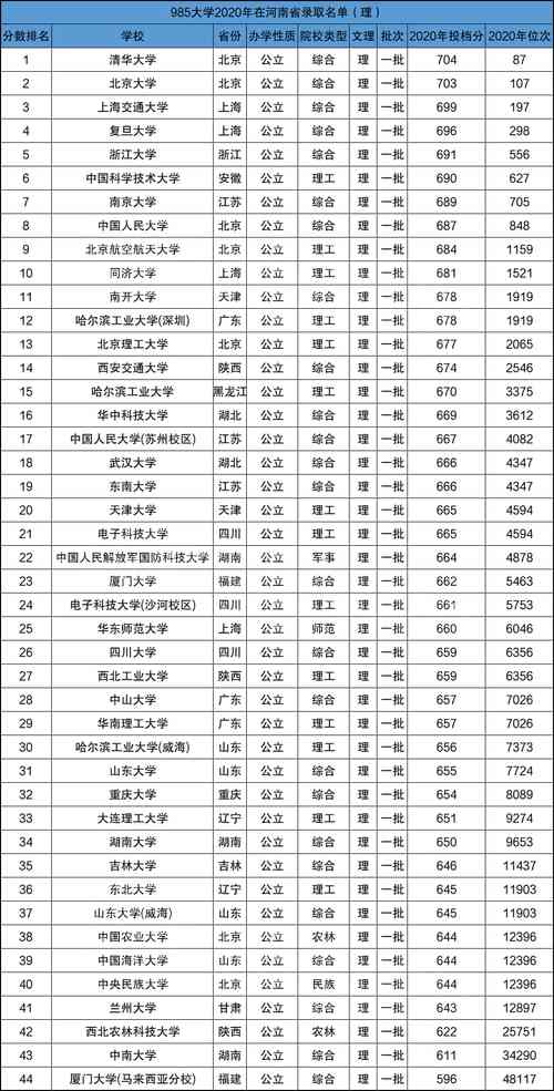 985电竞大学-985电竞大学分数线