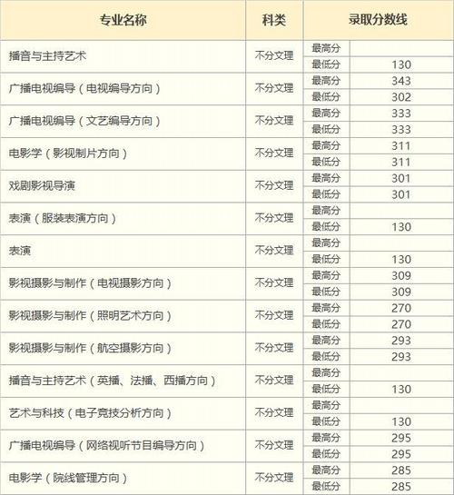 上海电竞学校录取分数线-上海电竞学校录取分数线排名