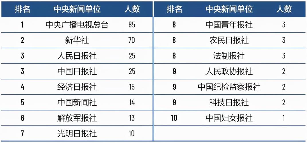 中国传媒电竞专业分数-中国传媒大学电竞专业多少分