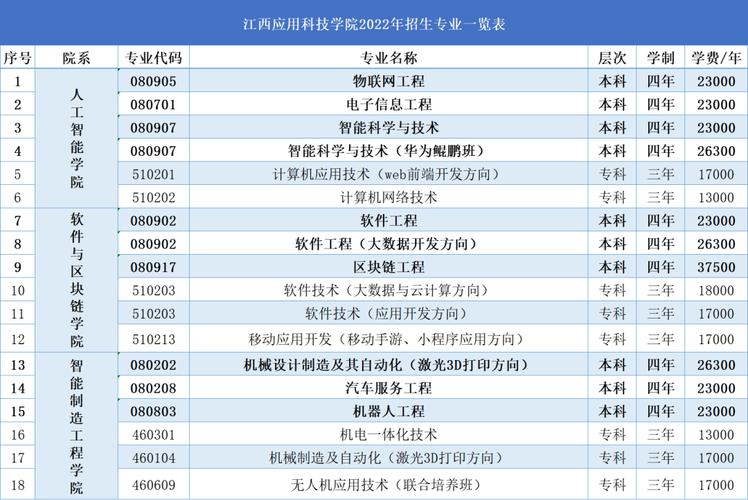 江西的电竞职业学院有哪些-江西应用技术职业学院有哪些专业