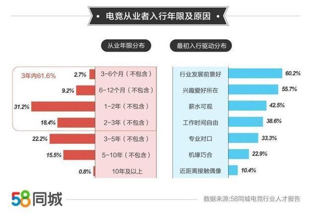 打电竞一个月挣多少钱世界级-打电竞月薪大概多少钱