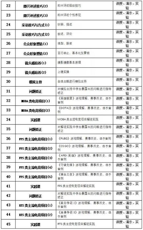 电竞系课程-电竞学校课程