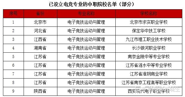 电竞学校要考多少分才能考上本科-电竞学校需要考多少分