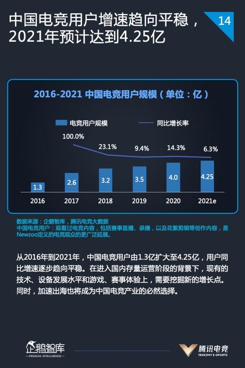 电竞条件-电竞入门条件