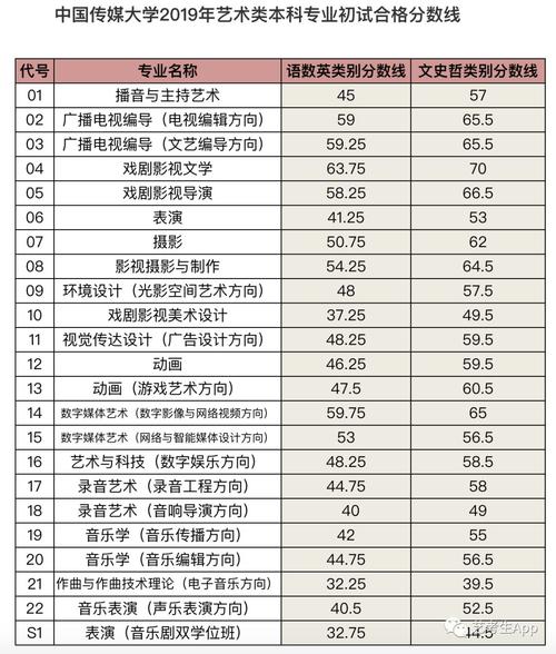 中国传媒电竞大学分数线是多少-中国传媒电竞大学分数线多少分