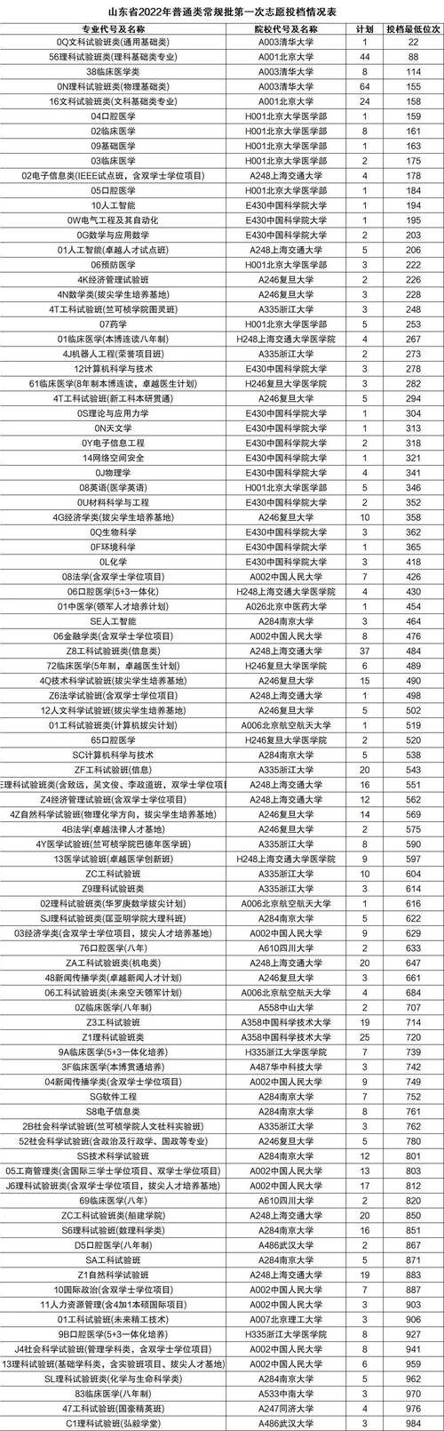 全国大学电竞专业录取分数线-电竞专业高考分数线