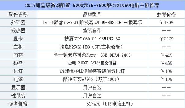 电竞电脑的配置-电竞电脑配置高吗