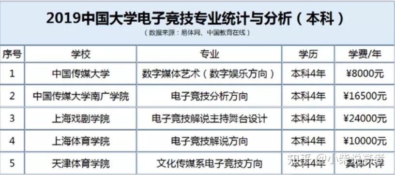 电竞大学最低分多少-电竞大学多少分才能考上?