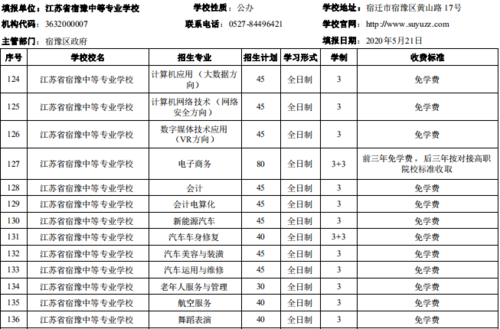 电竞技校多少分数录取-铜陵8中技校分数录取