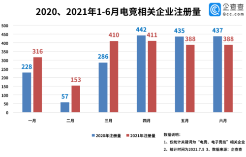 电竞职业选手年龄-电竞职业选手年龄限制什么时候开始