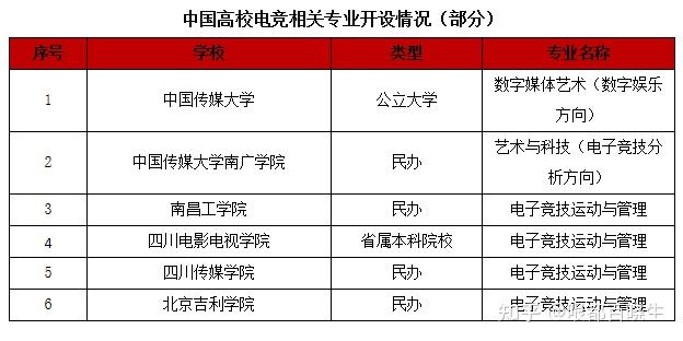 电竞学校要考多少分才能考上大学-电竞学校要考多少分才能考上大学呢