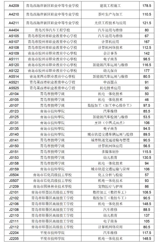 青岛电竞学校分数线-青岛电子竞技专业学校