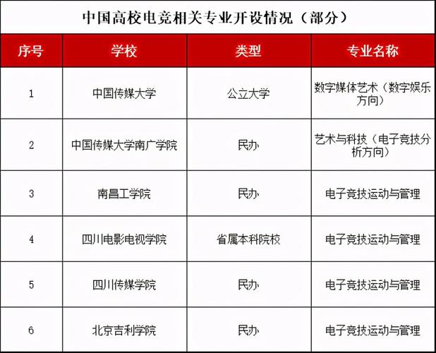 电竞学校多少分才能录取啊-电竞学校录取标准