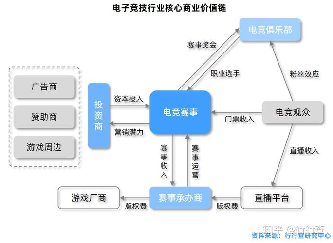 电竞如何盈利-电竞行业怎么运营的