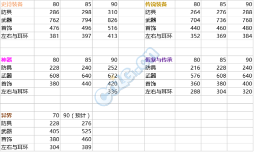 抗魔值-抗魔值对应饰品等级