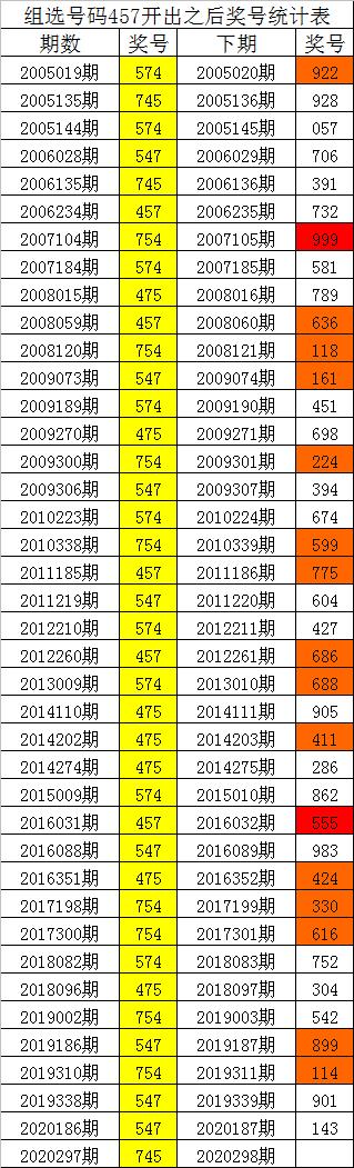 极速赛车5-极速赛车5码3期计划