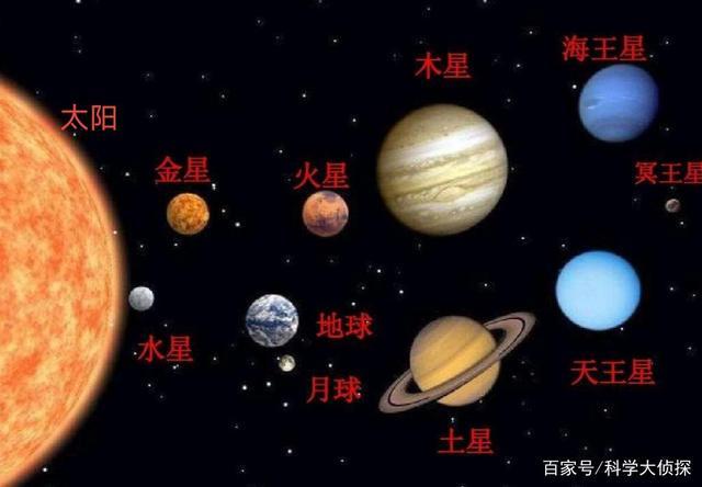 哪个星球太阳是西升东落-哪个星球太阳是西升东落的