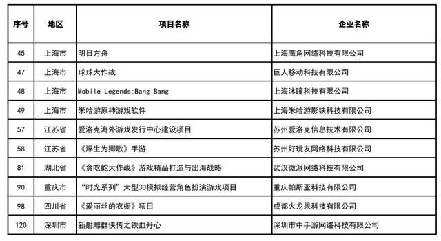 国家禁止单机游戏名单-国家禁止单机游戏名单公布