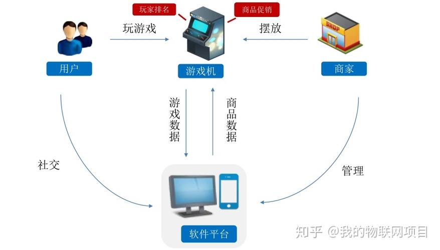 物联网单机游戏下载-物联网 游戏