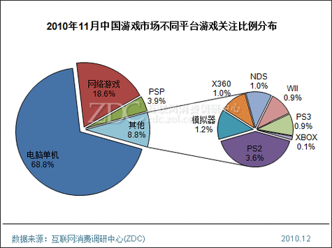 中国pc单机游戏市场-中国pc单机游戏市场分析