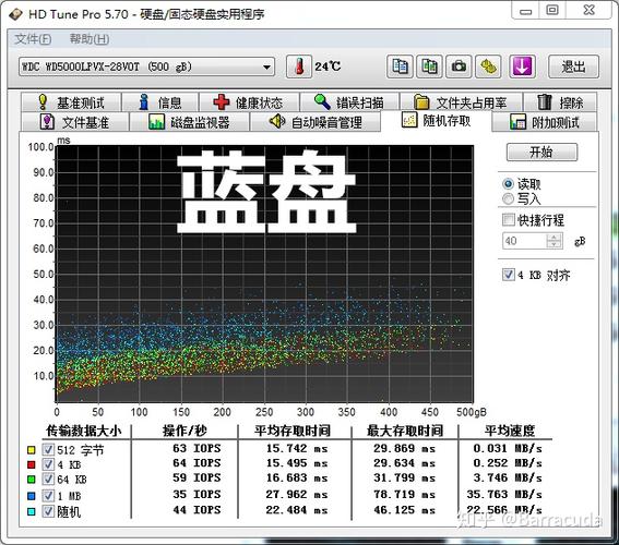 单机游戏蓝盘和黑盘-单机游戏蓝盘和黑盘哪个好