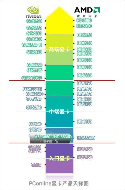 单机游戏显卡和cpu-单机游戏cpu和显卡哪个重要