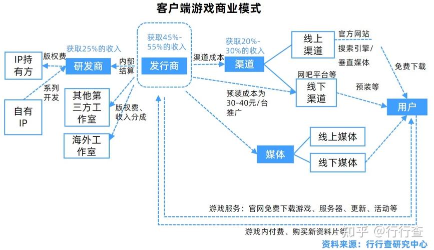 单机游戏商业模式概述-单机游戏经营模式