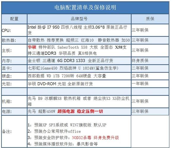 单机游戏主机配置清单-单机游戏主机配置清单表